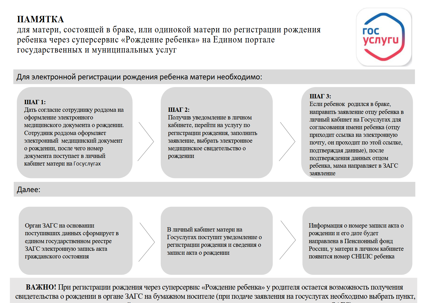 Чернышковский муниципальный район Волгоградской области - Памятка  родителям: суперсервис «Рождение ребенка»